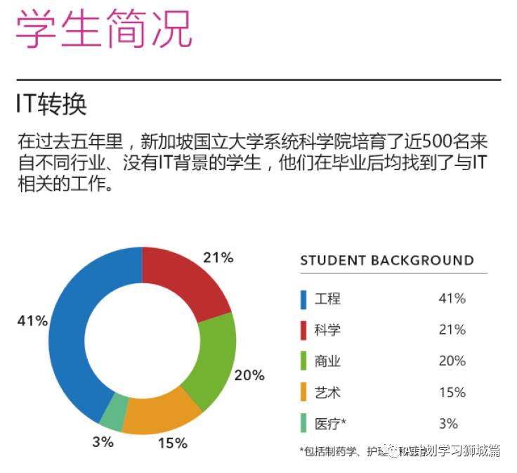 新加坡國立大學系統科學院—系統分析研究生文憑申請