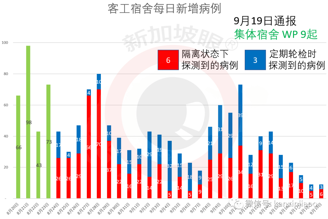 小印度超市、大型购物中心山乐坊，成为新增冠病患者逗留地