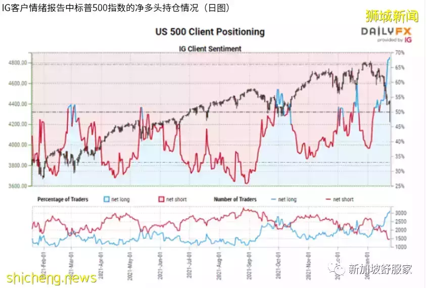 俄羅斯烏克蘭戰爭—新加坡將受哪些影響