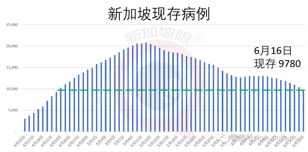 今增X，累计X｜新加坡入选“全球最具竞争力国家”