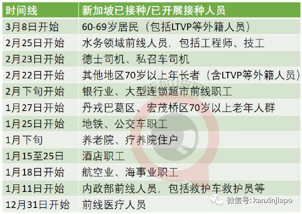 接种+检测：新加坡下半年或与中低风险地区形成互免隔离，一文了解疫苗干货信息