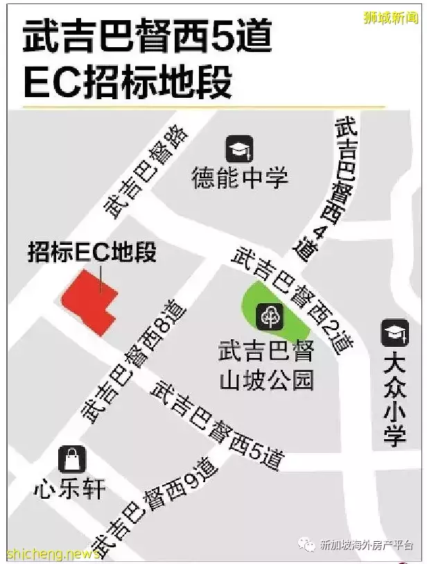 武吉巴督西5道EC地段招标 分析师：料有九方人马竞标