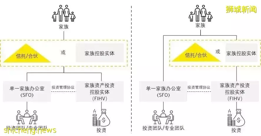 详解香港家族办公室，相较于新加坡谁更胜一筹