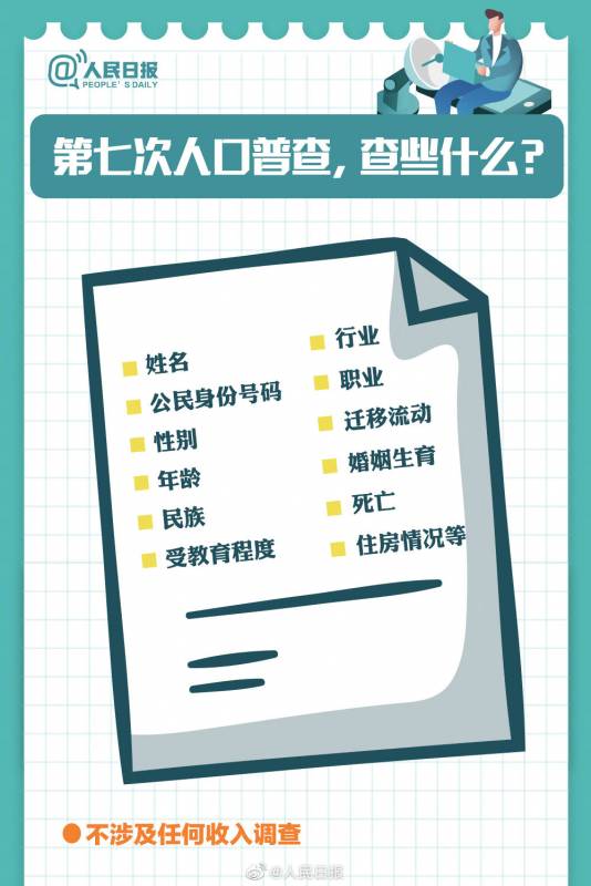 中國人口普查正式開始！“在新加坡，我需要做什麽？”