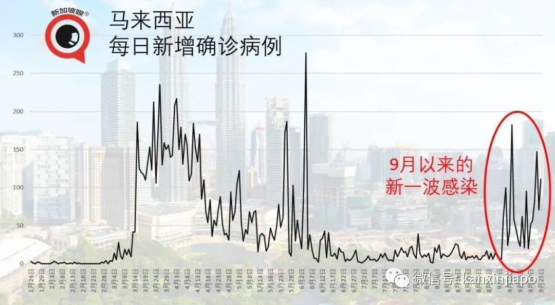 马国感染群新样本皆属变种病毒，客工住院期间坠楼死因公布