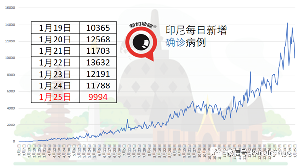 今增14 | 新冠疫情或持续4至5年，新加坡要百分百居家办公是不可能的