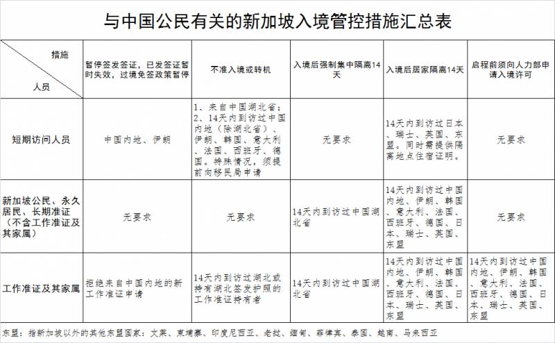 中国驻新加坡使馆提醒：注意这些新的防控措施