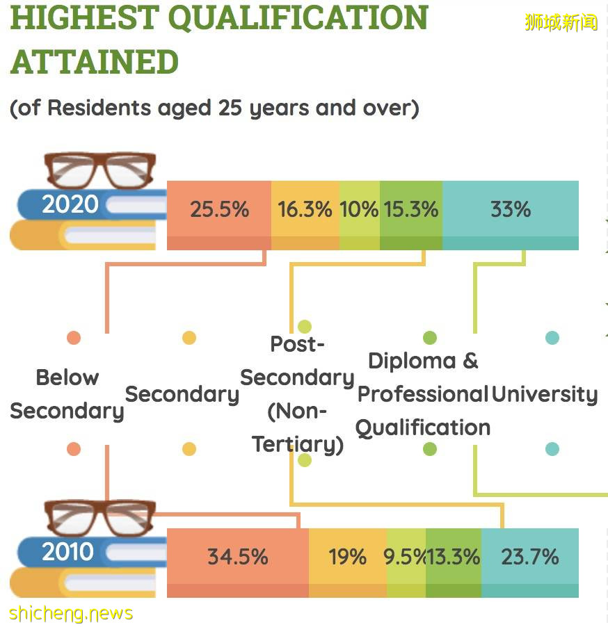 新加坡有33%大學生、27萬百萬富翁！你敢躺平嗎