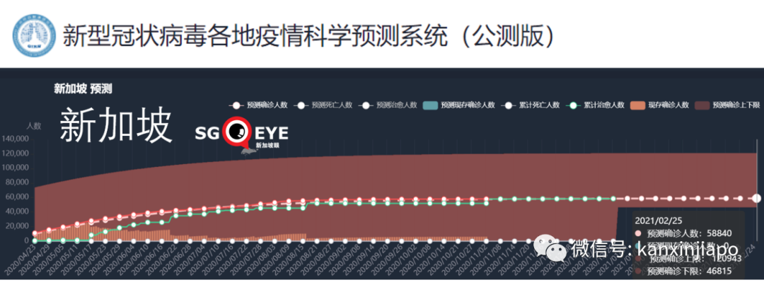 今增13 | 新航空服员从美国回来，4天后才被确诊为社区病例