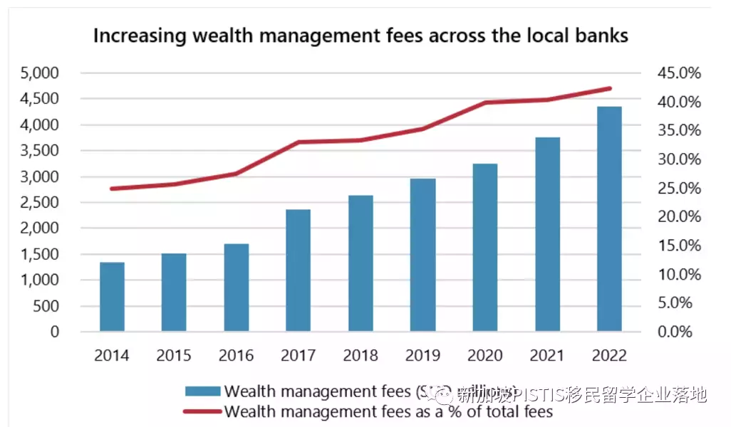 新加坡家族办公室政策更新：税务豁免条例正式更名，资金门槛或大幅提高