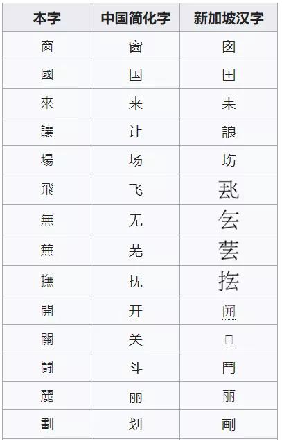 新加坡华人：33%说英语，48%说普通话，19%说汉语方言