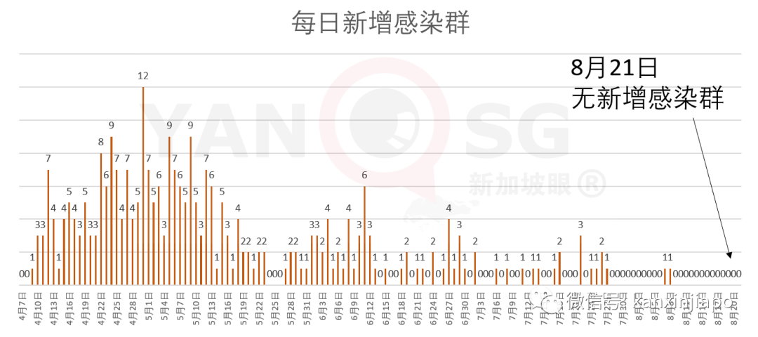 直飞西安同一航班又有15人确诊，两趟航线熔断，为何这么多从新加坡输入病例？