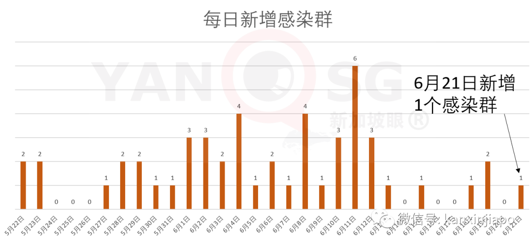 今增X，累计X | 疫情期间，我从中国返回新加坡在金沙酒店隔离14天