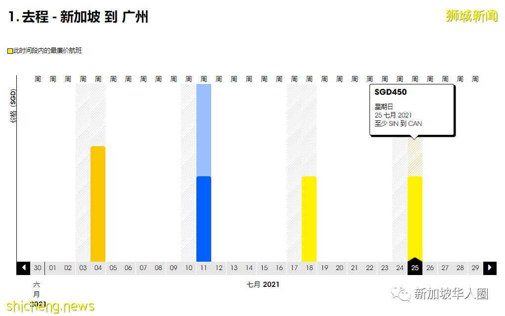 重磅！新加坡回国7月机票全面降价！单程低至1830人民币起