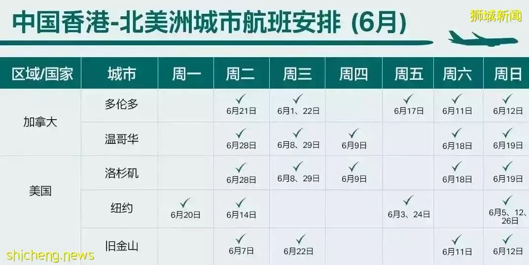 中国各航空公司公布6月国际往返航班！回国有望了