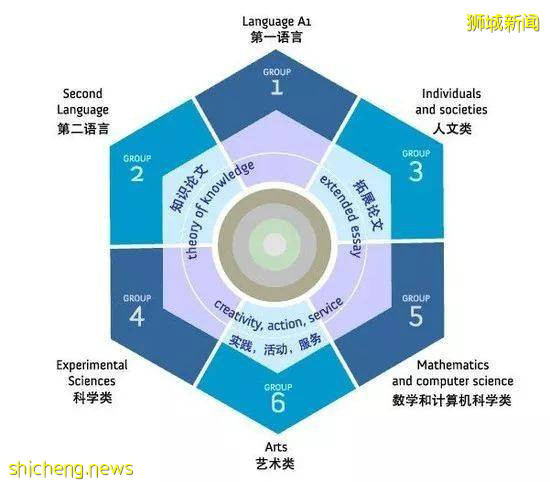 新加坡 爲什麽IB課程如此受追捧