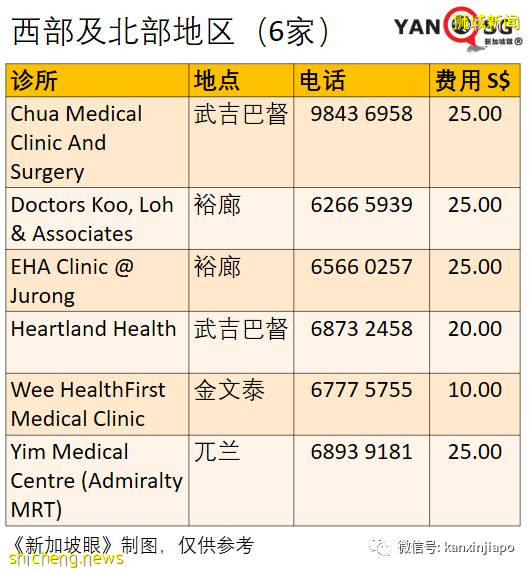 “诊所说科兴只给公民和PR打，长期准证不能打咋办？”