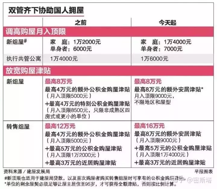 浅谈新加坡、香港房产那些事