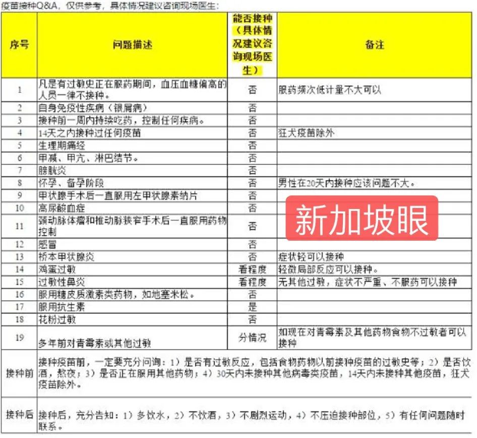 今增 11 | 亲身经历接种新冠疫苗，公开详细全过程和入境前后手续