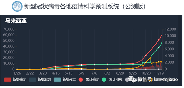 世界最长寿的人？马来西亚通报130岁人瑞因冠病去世