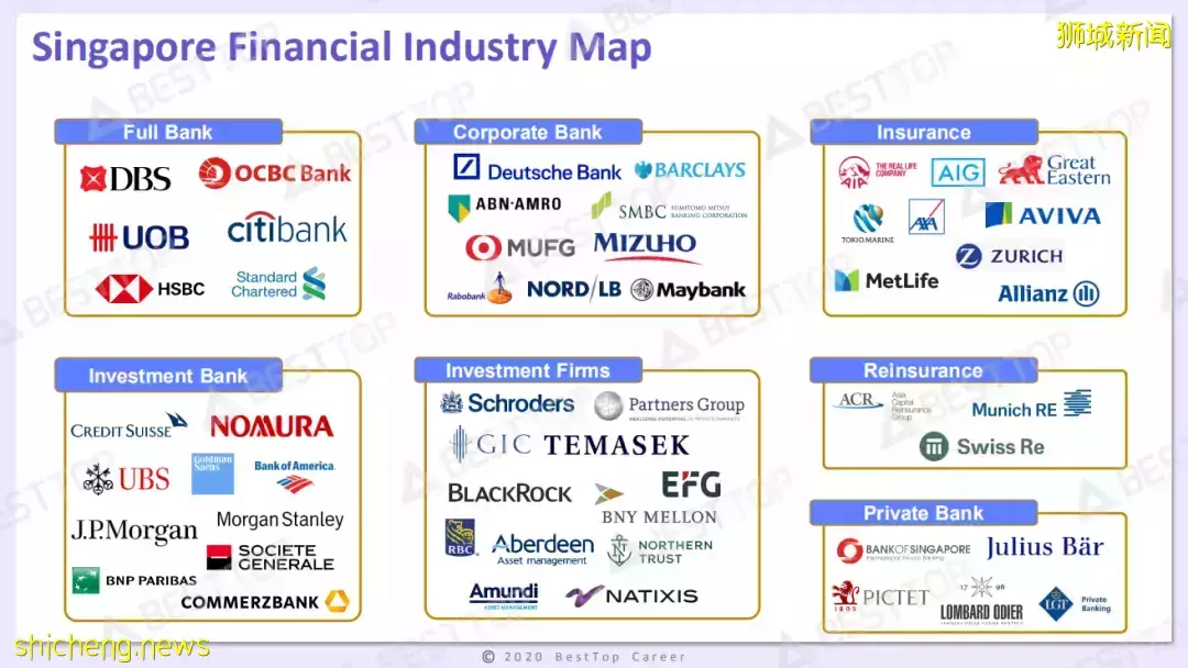 新加坡金融业 VS 中国金融业，一文看明白