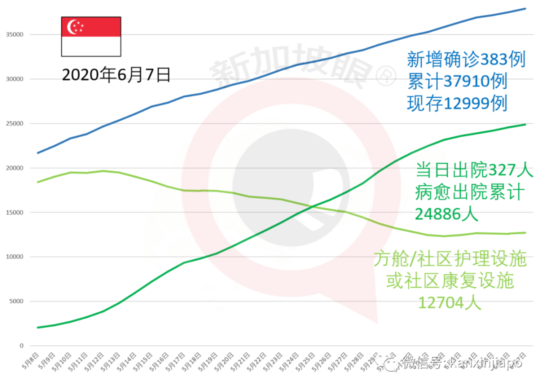 今增X，累计X | 李显龙：新加坡下来几年充满变革，健康体检和隔离将成新常态