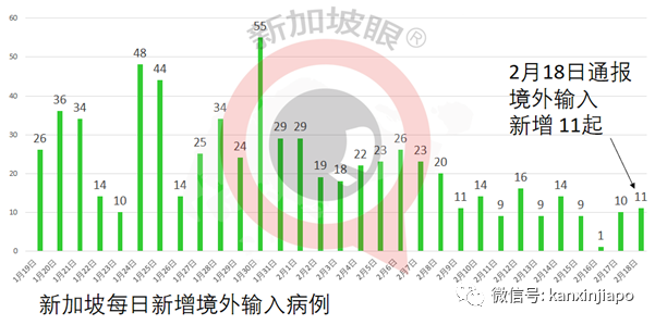 今增14 | 早晨接种疫苗，当晚心脏骤停！新加坡72岁男子进加护病房救治