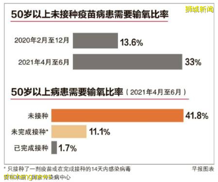 數目不變！新加坡44個巴刹熟食中心有病例同裕廊漁港相關