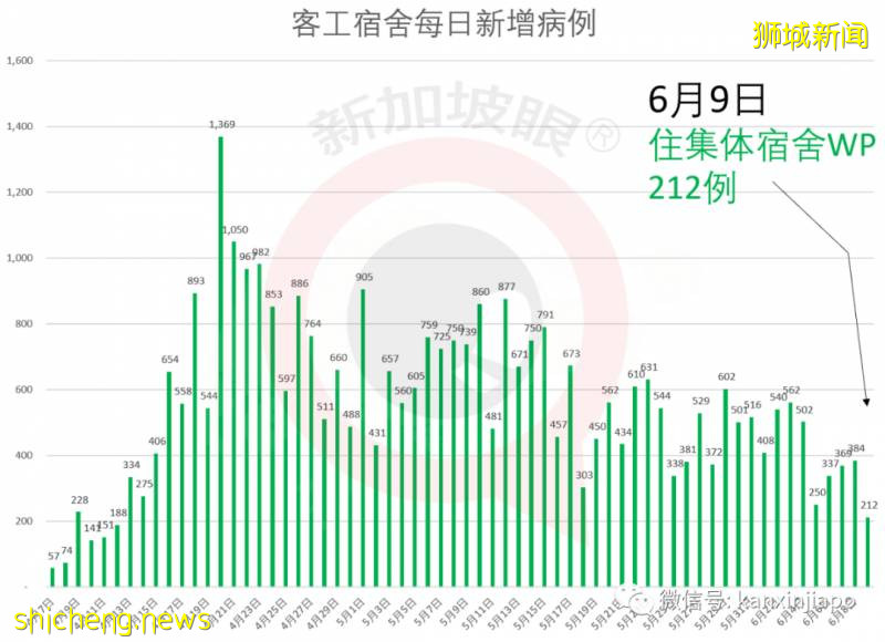 今增451，累计38965 | 新加坡快捷通道进入中国须两次检测病毒