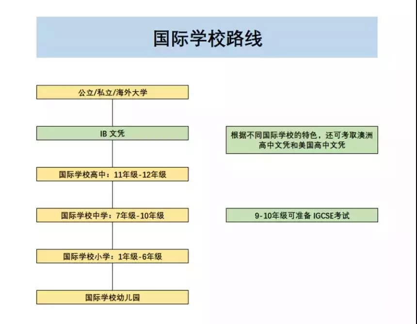 新加坡留学 三分钟说透新加坡教育优势