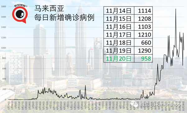 马来西亚媒体：中国医药集团疫苗有效性接近100%