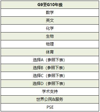 新加坡國際學校申請專題 新加坡北倫敦大學學院，孕育哈佛牛津和常春藤等名校的搖籃