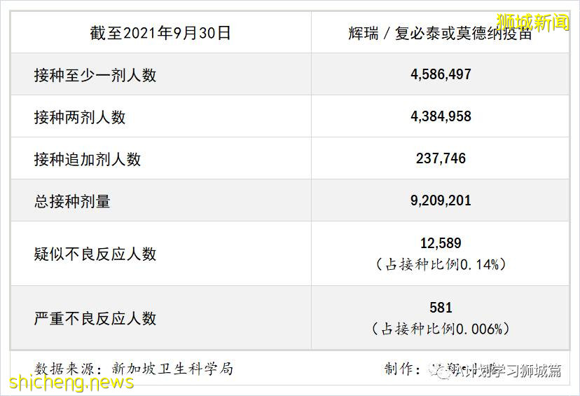 新加坡衛生科學局發布第六版冠病疫苗安全監測報告