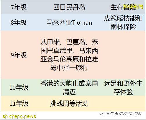 将近50%的学生获得40分以上的IB成绩！这所国际学校不容错过