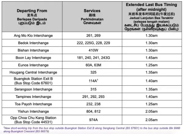 注意！跨年夜新加坡巴士+地铁延长服务时间，记得转发给亲友
