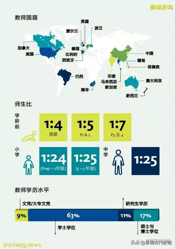 新加坡国际学校 “1”澳洲国际学校AIS