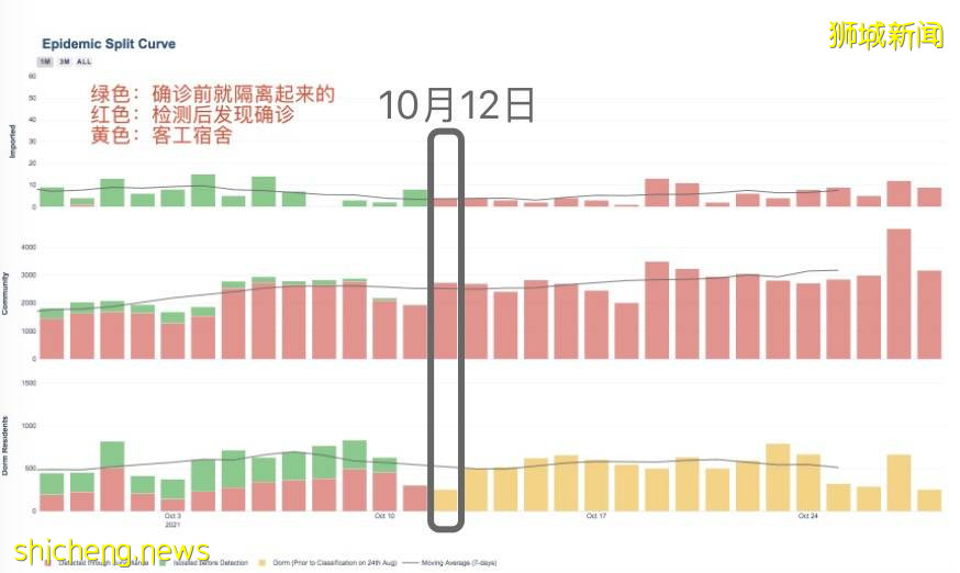 新加坡兩天687個兒童確診，1人吸氧！病例“忽高忽低”引發爭議