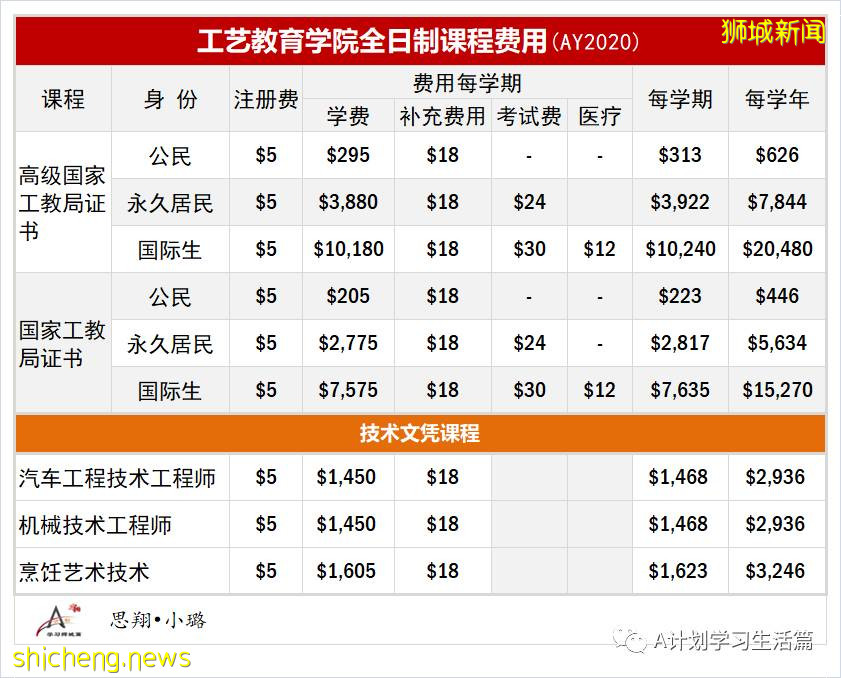 新加坡各类学校学费汇总（AY2020/21）