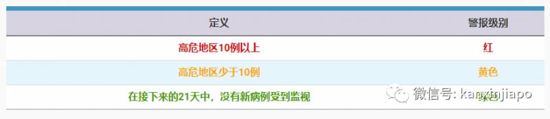 新加坡未来3月将频繁出现极端天气，史上最严重登革热情况或更严峻