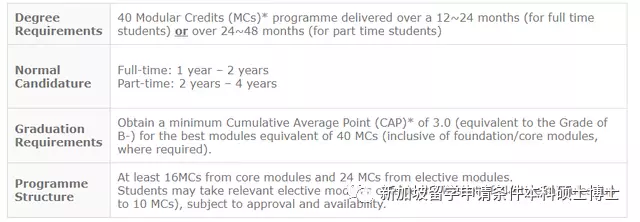 新加坡國立大學明年新增機器人碩士專業