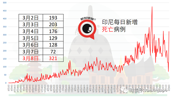 4000万令吉翻新柔佛关卡，迎接新加坡旅客入境