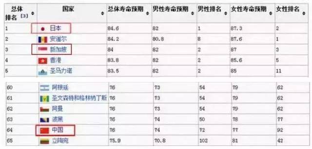 新加坡六大公立医院与私立医院盘点