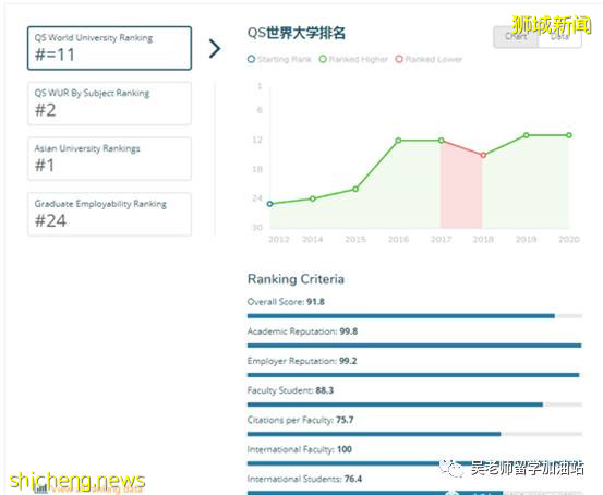 【新加坡】每周一校：新加坡國立大學（NUS）