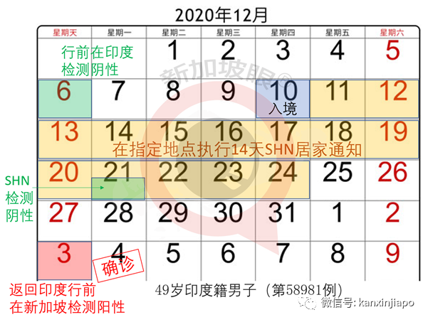 今增33，社区2 | 英国变种B.1.1.7毒株或已在新加坡社区中传开