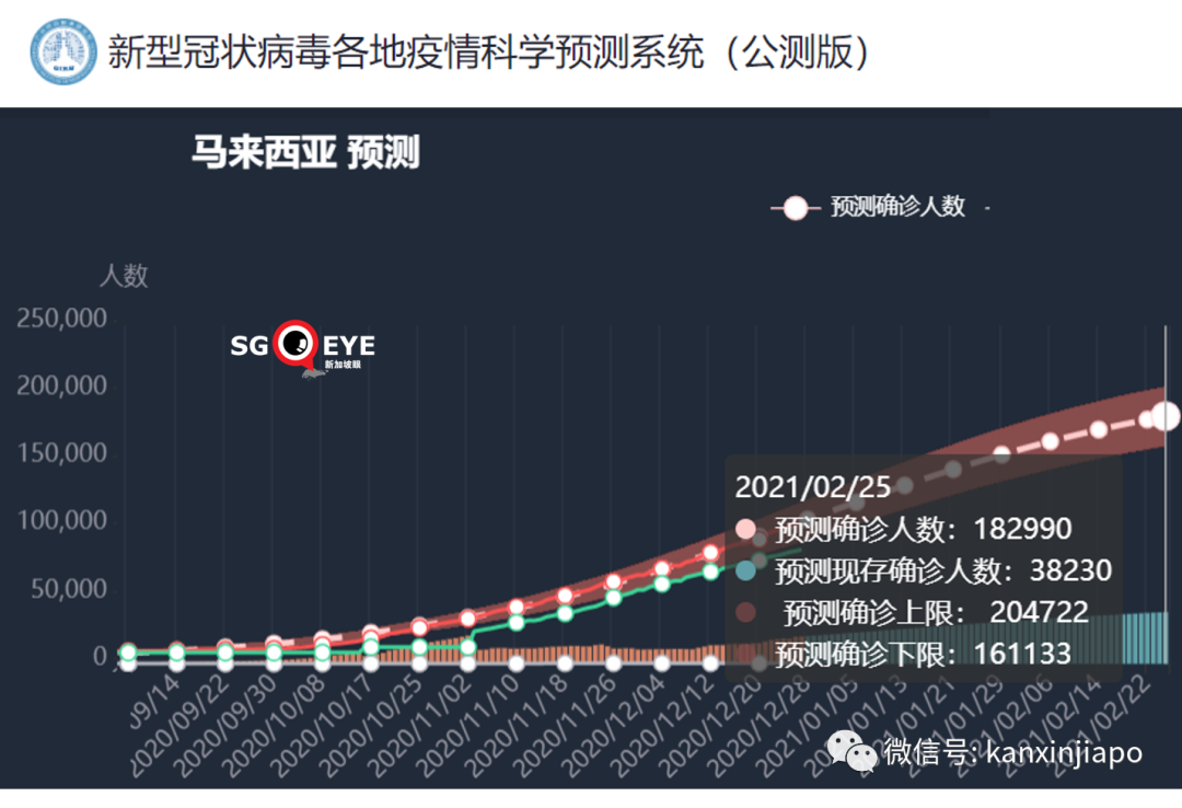 今增13 | 新航空服员从美国回来，4天后才被确诊为社区病例