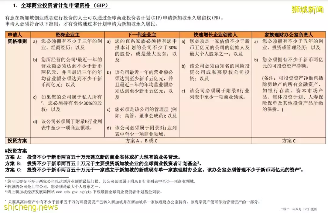 【新加坡】最新新加坡准證、移民政策大盤點