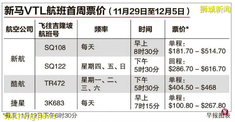 四张图让你掌握新马VTL本月29日开通前必知的所有事项