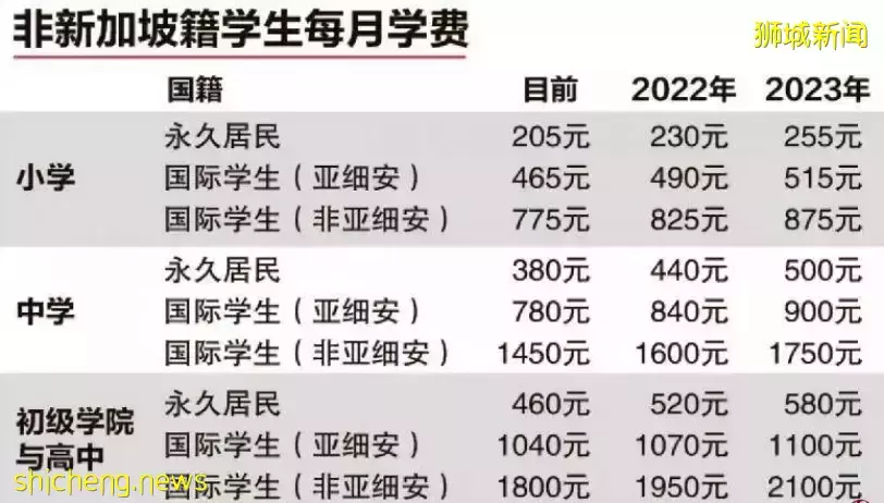 【新加坡留学】花在孩子身上的钱到底去哪了