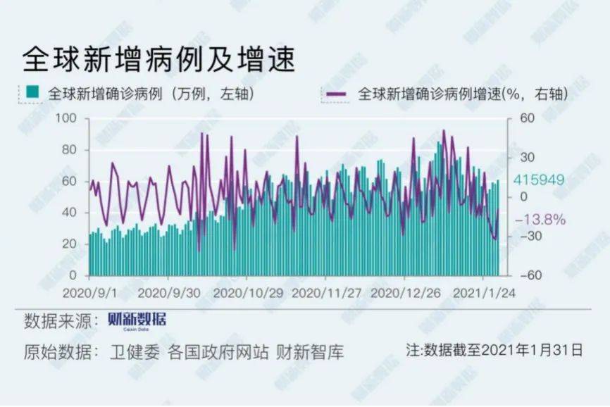 全球存在約4000種新冠變異病毒？疫苗面臨新挑戰，人類的科技能否遏制病毒