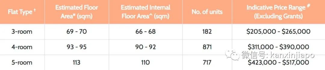 新加坡推出7862套新组屋，最低价格9万新币包括宏茂桥等热门地区